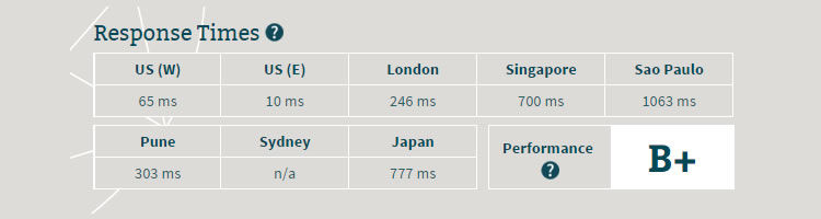 interserver feb 2016 response speed