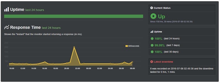 interserver uptime 072016